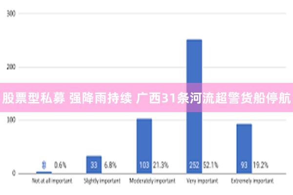 股票型私募 强降雨持续 广西31条河流超警货船停航