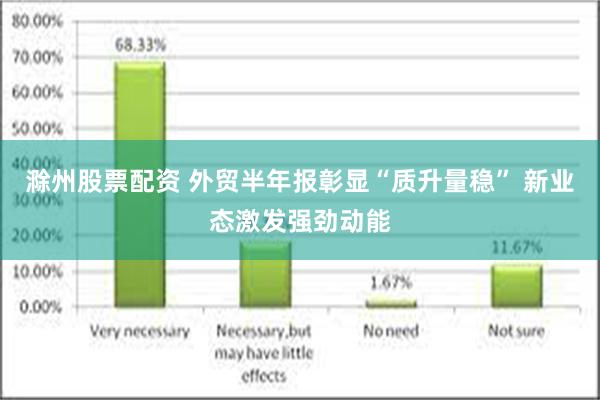 滁州股票配资 外贸半年报彰显“质升量稳” 新业态激发强劲动能