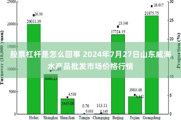 股票杠杆是怎么回事 2024年7月27日山东威海水产品批发市场价格行情