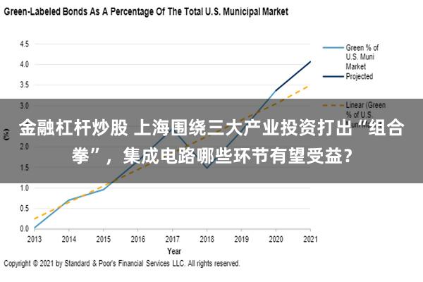 金融杠杆炒股 上海围绕三大产业投资打出“组合拳”，集成电路哪些环节有望受益？