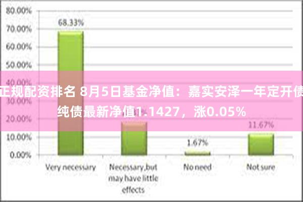 正规配资排名 8月5日基金净值：嘉实安泽一年定开债纯债最新净值1.1427，涨0.05%