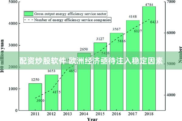 配资炒股软件 欧洲经济亟待注入稳定因素