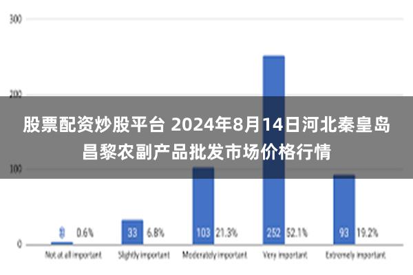 股票配资炒股平台 2024年8月14日河北秦皇岛昌黎农副产品批发市场价格行情