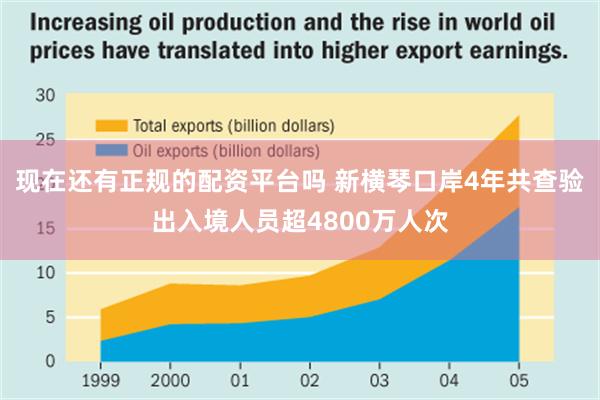 现在还有正规的配资平台吗 新横琴口岸4年共查验出入境人员超4800万人次