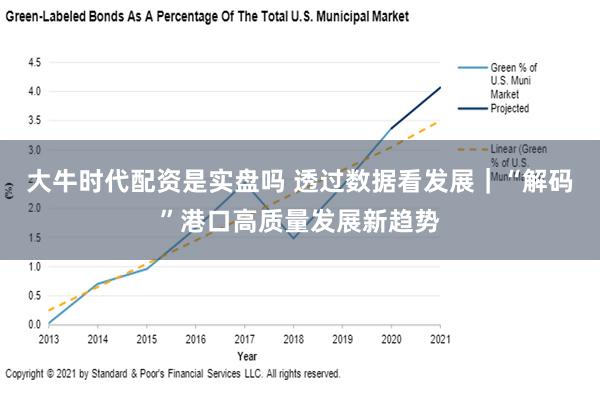大牛时代配资是实盘吗 透过数据看发展｜“解码”港口高质量发展