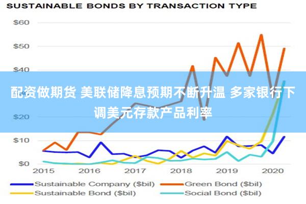 配资做期货 美联储降息预期不断升温 多家银行下调美元存款产品