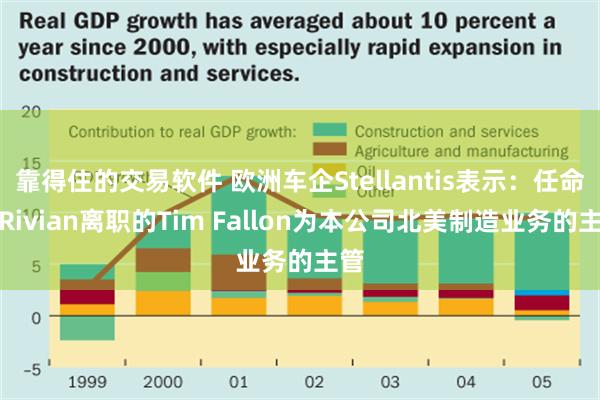 靠得住的交易软件 欧洲车企Stellantis表示：任命从Rivian离职的Tim Fallon为本公司北美制造业务的主管