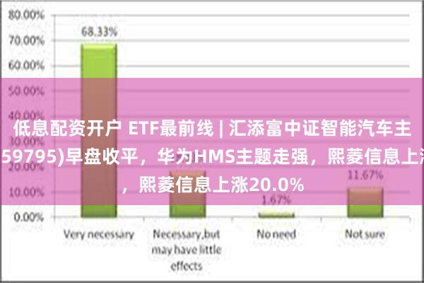 低息配资开户 ETF最前线 | 汇添富中证智能汽车主题ETF