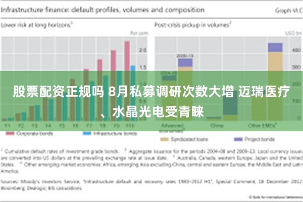 股票配资正规吗 8月私募调研次数大增 迈瑞医疗、水晶光电受青睐