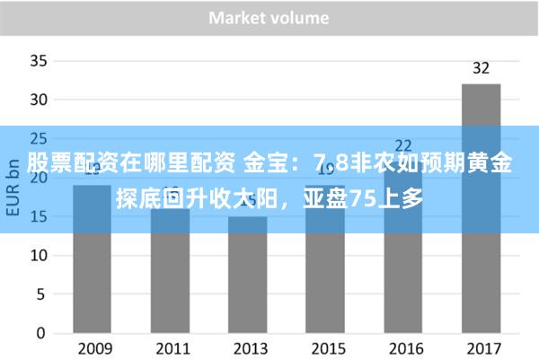 股票配资在哪里配资 金宝：7.8非农如预期黄金探底回升收大阳，亚盘75上多