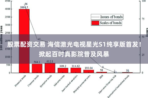 股票配资交易 海信激光电视星光S1纯享版首发！掀起百吋真影院普及风暴