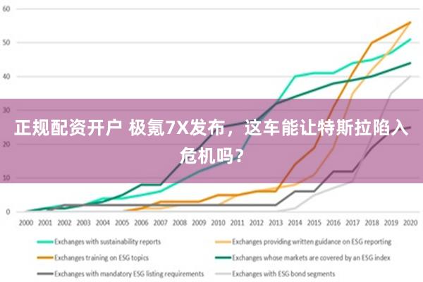 正规配资开户 极氪7X发布，这车能让特斯拉陷入危机吗？