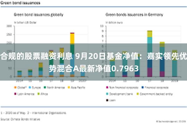 合规的股票融资利息 9月20日基金净值：嘉实领先优势混合A最新净值0.7963