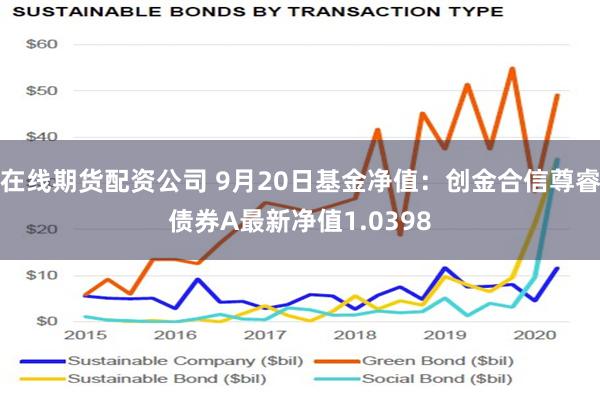 在线期货配资公司 9月20日基金净值：创金合信尊睿债券A最新净值1.0398