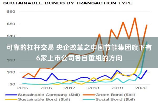 可靠的杠杆交易 央企改革之中国节能集团旗下有6家上市公司各自重组的方向