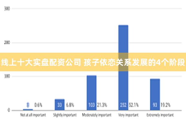 线上十大实盘配资公司 孩子依恋关系发展的4个阶段