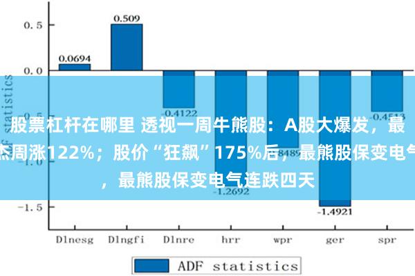 股票杠杆在哪里 透视一周牛熊股：A股大爆发，最牛股银之杰周涨122%；股价“狂飙”175%后，最熊股保变电气连跌四天