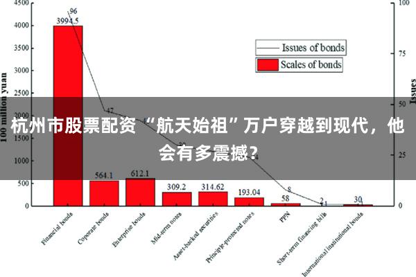 杭州市股票配资 “航天始祖”万户穿越到现代，他会有多震撼？