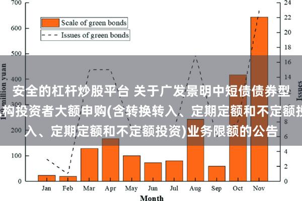 安全的杠杆炒股平台 关于广发景明中短债债券型证券投资基金调整