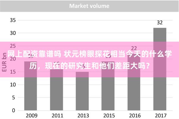 网上配资靠谱吗 状元榜眼探花相当今天的什么学历，现在的研究生和他们差距大吗？