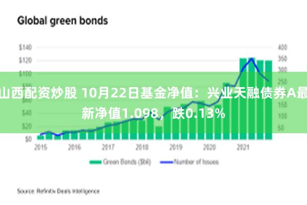 山西配资炒股 10月22日基金净值：兴业天融债券A最新净值1.098，跌0.13%