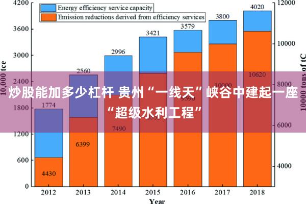 炒股能加多少杠杆 贵州“一线天”峡谷中建起一座“超级水利工程”