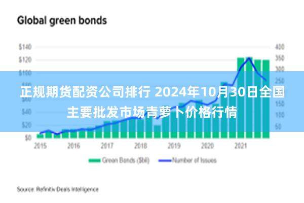 正规期货配资公司排行 2024年10月30日全国主要批发市场青萝卜价格行情