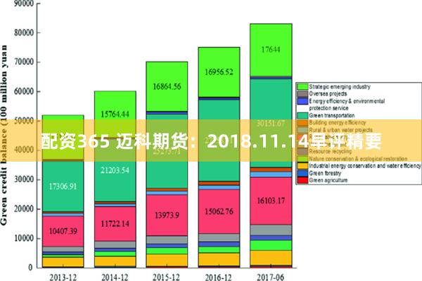 配资365 迈科期货：2018.11.14早评精要