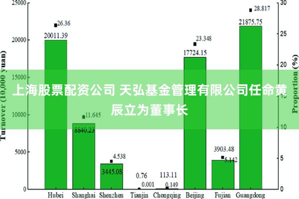 上海股票配资公司 天弘基金管理有限公司任命黄辰立为董事长