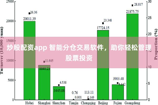 炒股配资app 智能分仓交易软件，助你轻松管理股票投资