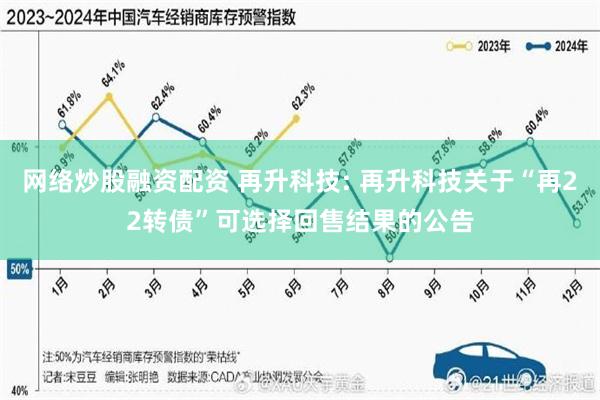 网络炒股融资配资 再升科技: 再升科技关于“再22转债”可选择回售结果的公告