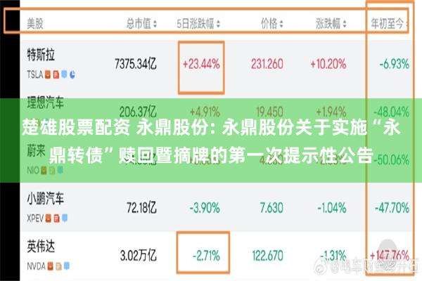 楚雄股票配资 永鼎股份: 永鼎股份关于实施“永鼎转债”赎回暨摘牌的第一次提示性公告