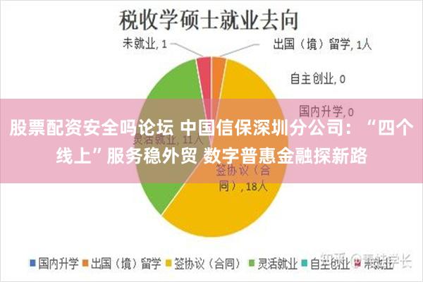 股票配资安全吗论坛 中国信保深圳分公司：“四个线上”服务稳外贸 数字普惠金融探新路